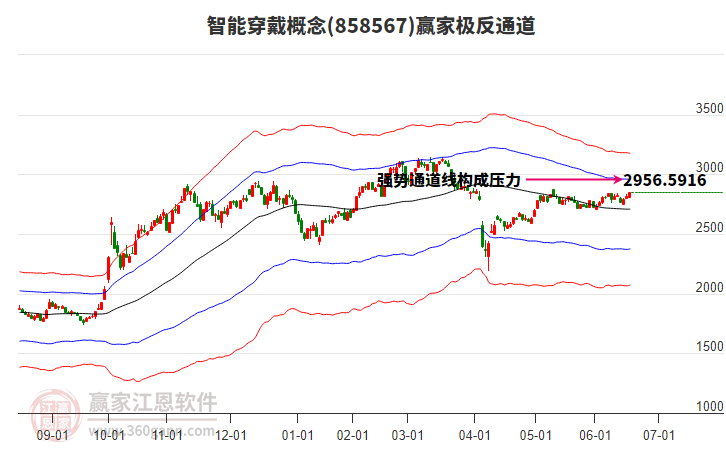858567智能穿戴贏家極反通道工具