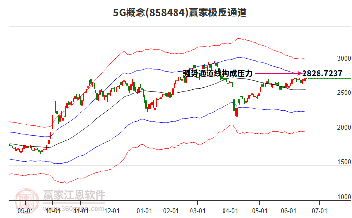 8584845G贏家極反通道工具
