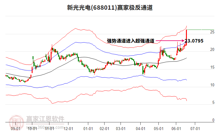 688011新光光電贏家極反通道工具