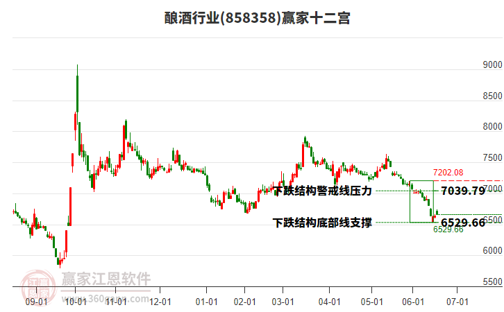 858358釀酒贏家十二宮工具