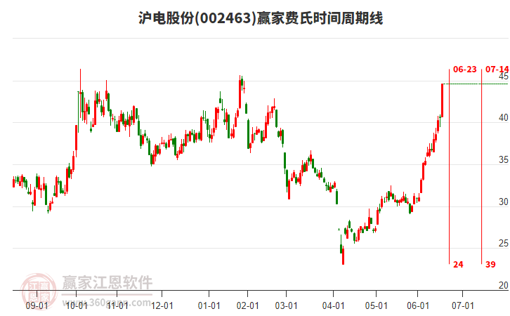 滬電股份 滬電股份