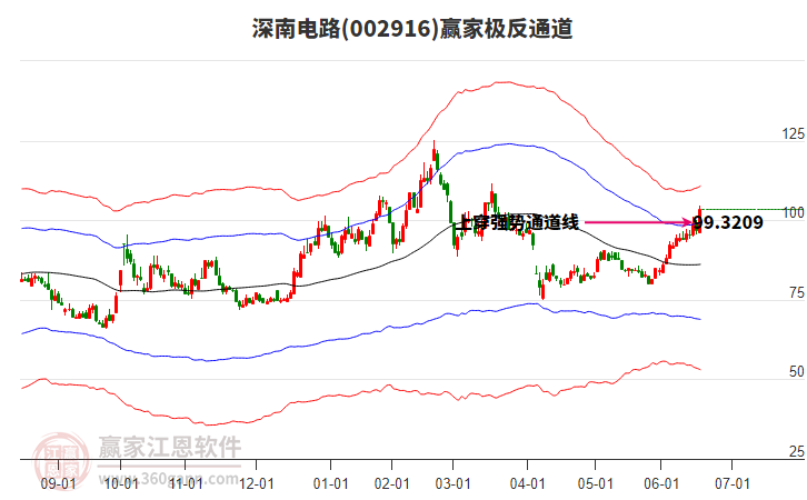 深南電路 深南電路