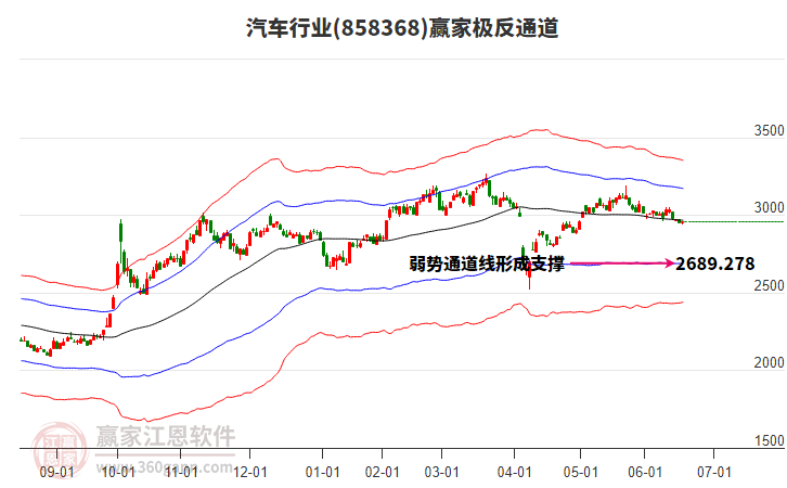 858368汽車贏家極反通道工具