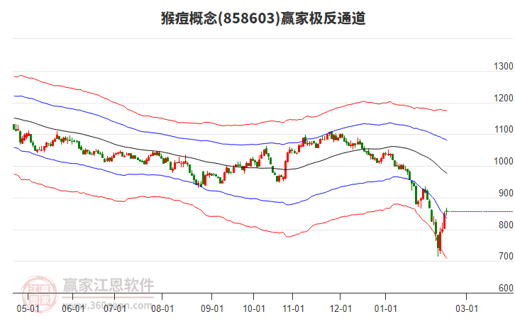 858603猴痘贏家極反通道工具