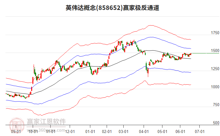 858652英偉達(dá)贏家極反通道工具 858652英偉達(dá)贏家極反通道工具