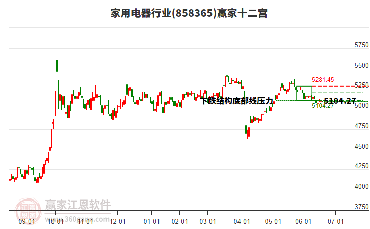 858365家用電器贏家十二宮工具 858365家用電器贏家十二宮工具