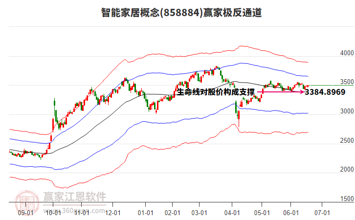 858884智能家居贏家極反通道工具 858884智能家居贏家極反通道工具