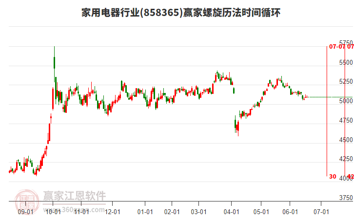 家用電器行業(yè)螺旋歷法時(shí)間循環(huán)工具 家用電器行業(yè)螺旋歷法時(shí)間循環(huán)工具