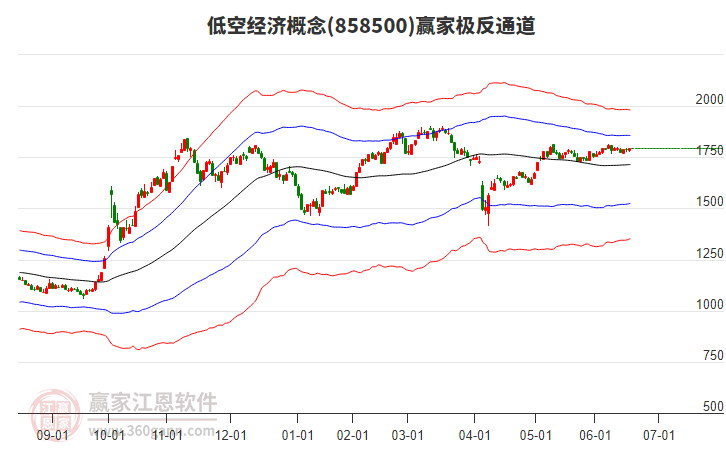858500低空經(jīng)濟(jì)贏家極反通道工具 858500低空經(jīng)濟(jì)贏家極反通道工具
