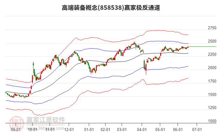 858538高端裝備贏家極反通道工具