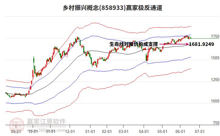 858933鄉(xiāng)村振興贏家極反通道工具