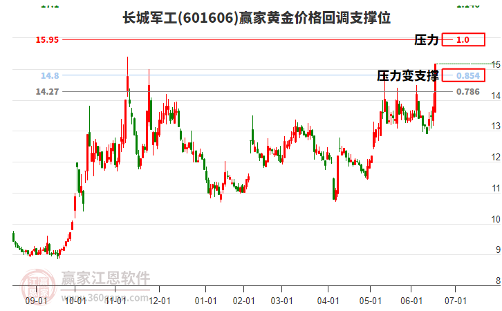 長(zhǎng)城軍工