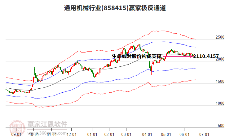 858415通用機械贏家極反通道工具 858415通用機械贏家極反通道工具