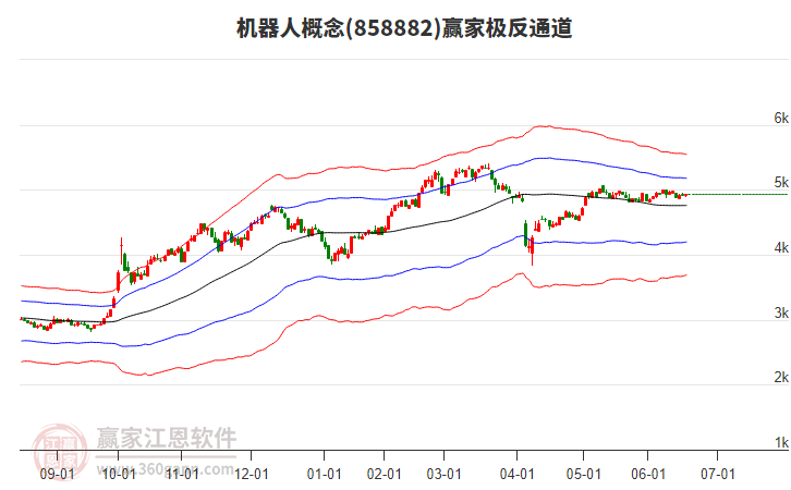 858882機(jī)器人贏家極反通道工具