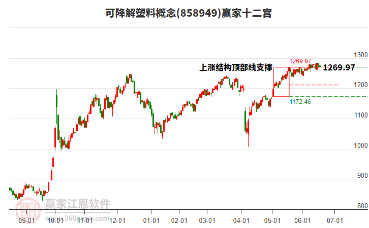 858949可降解塑料贏家十二宮工具 858949可降解塑料贏家十二宮工具