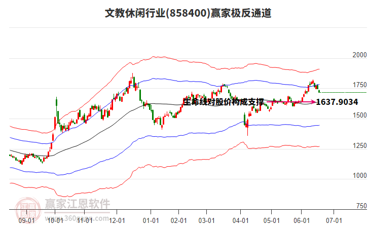 858400文教休閑贏家極反通道工具