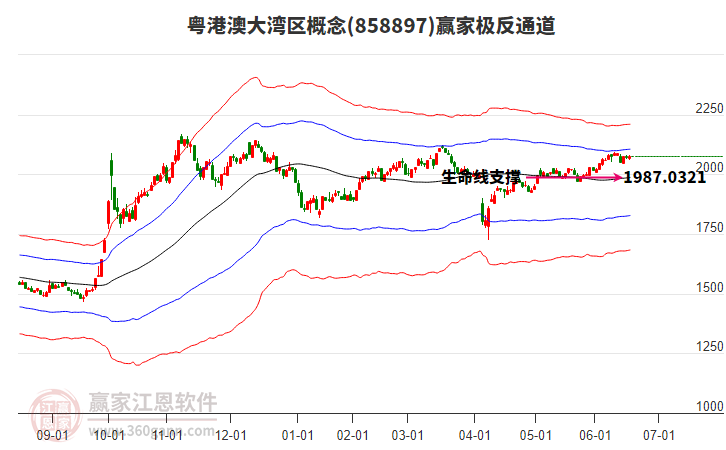 858897粵港澳大灣區(qū)贏家極反通道工具
