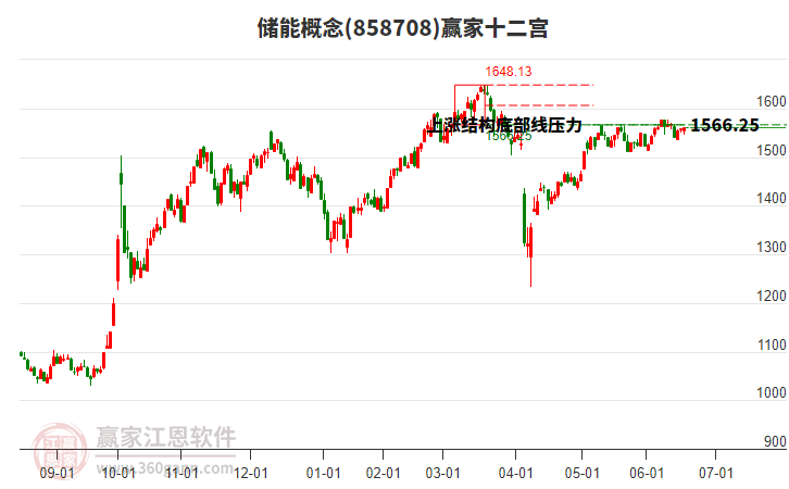 儲(chǔ)能 儲(chǔ)能