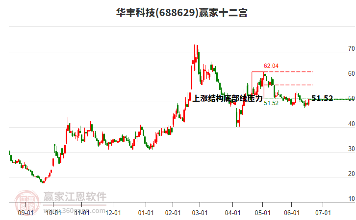 688629華豐科技贏家十二宮工具