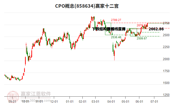858634CPO贏家十二宮工具