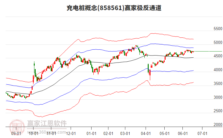 858561充電樁贏家極反通道工具