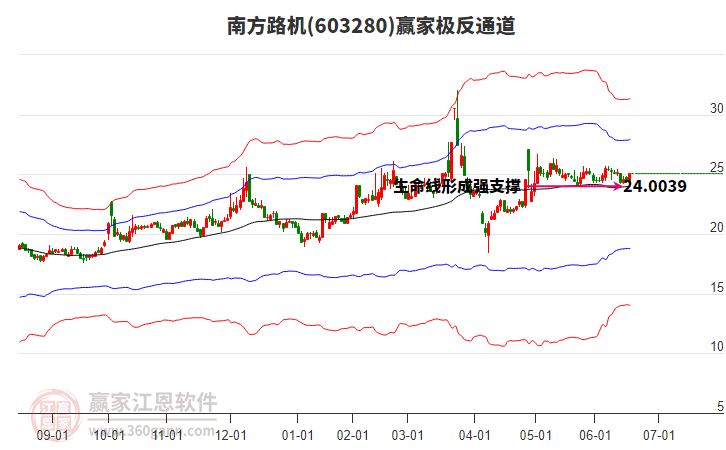603280南方路機(jī)贏家極反通道工具 603280南方路機(jī)贏家極反通道工具