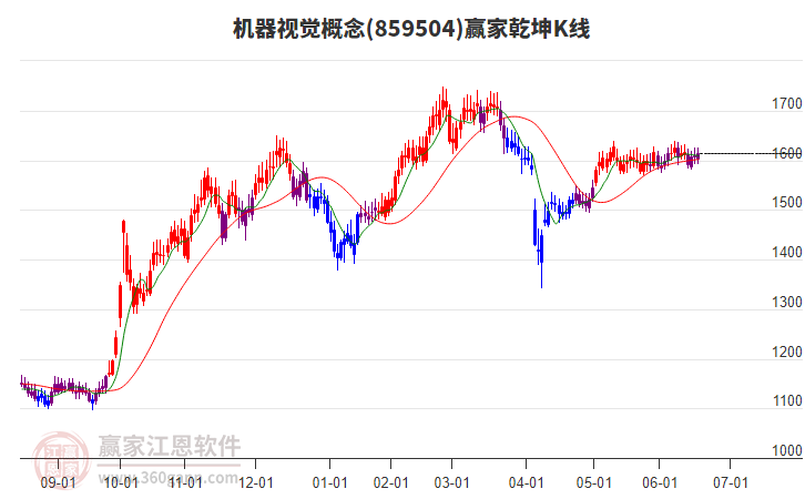 859504機(jī)器視覺(jué)贏家乾坤K線工具 859504機(jī)器視覺(jué)贏家乾坤K線工具