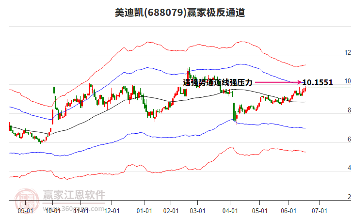 688079美迪凱贏家極反通道工具