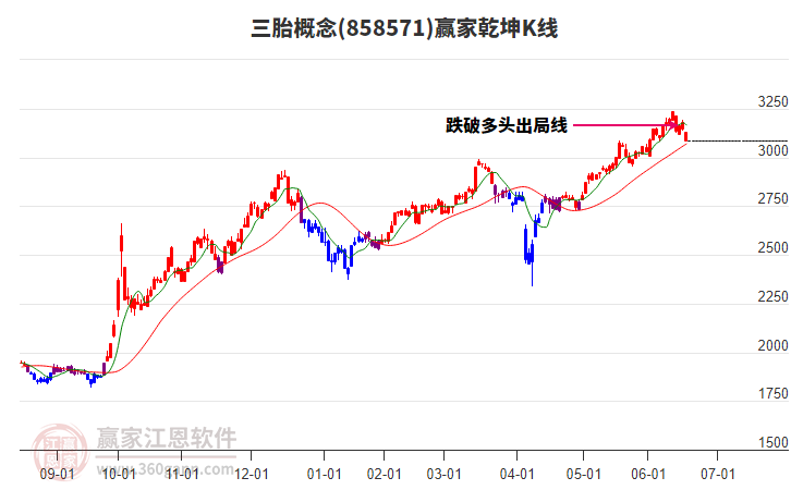 858571三胎贏家乾坤K線工具
