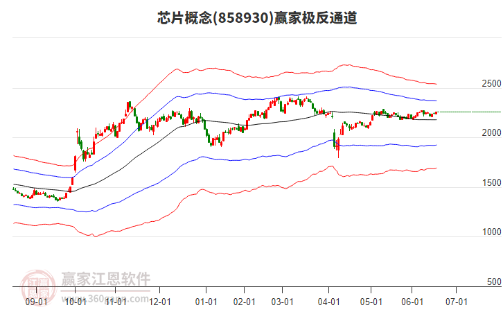 858930芯片贏家極反通道工具
