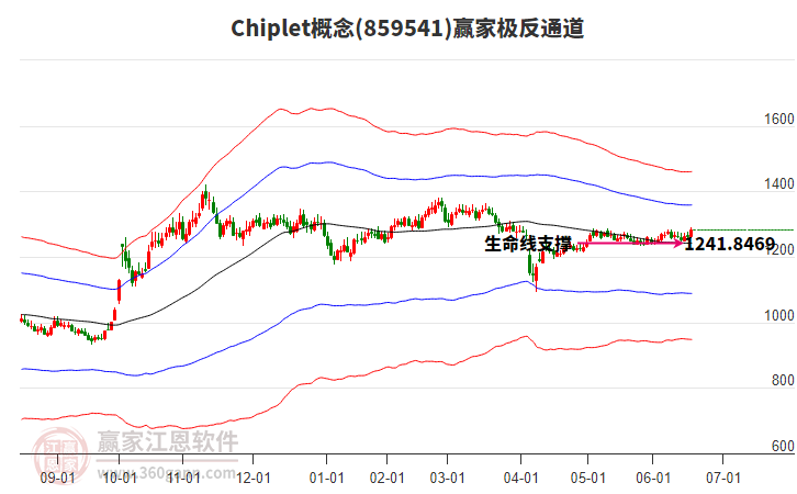 859541Chiplet贏家極反通道工具 859541Chiplet贏家極反通道工具