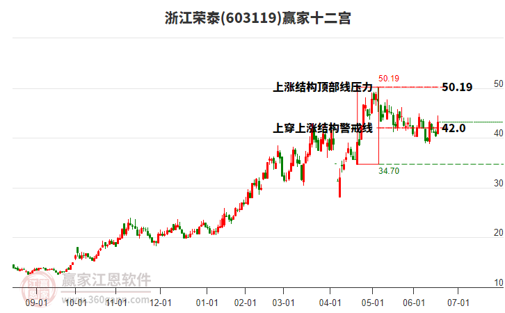 603119浙江榮泰贏家十二宮工具