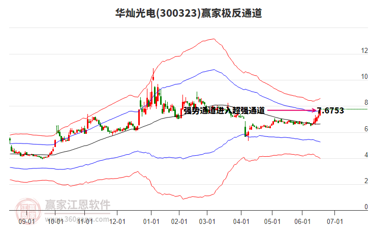 300323華燦光電贏家極反通道工具 300323華燦光電贏家極反通道工具