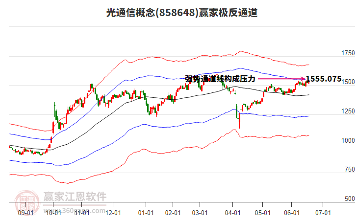 858648光通信贏家極反通道工具