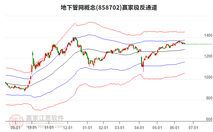 858702地下管網(wǎng)贏家極反通道工具 858702地下管網(wǎng)贏家極反通道工具