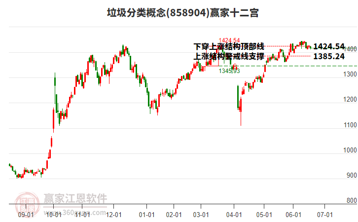 858904垃圾分類(lèi)贏家十二宮工具 858904垃圾分類(lèi)贏家十二宮工具