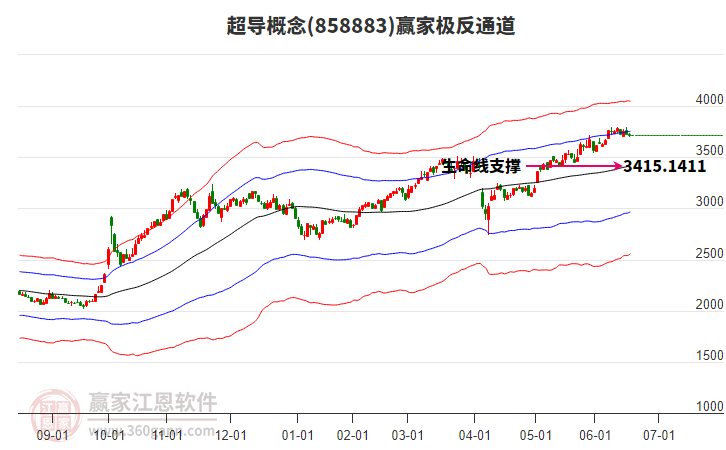 858883超導贏家極反通道工具 858883超導贏家極反通道工具