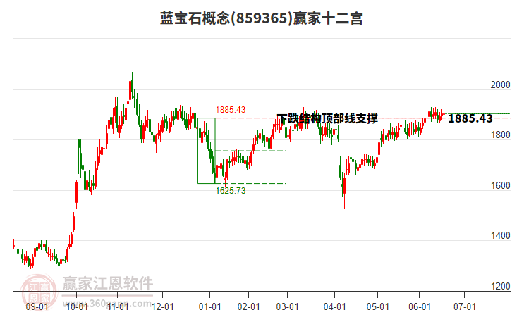 859365藍寶石贏家十二宮工具 859365藍寶石贏家十二宮工具
