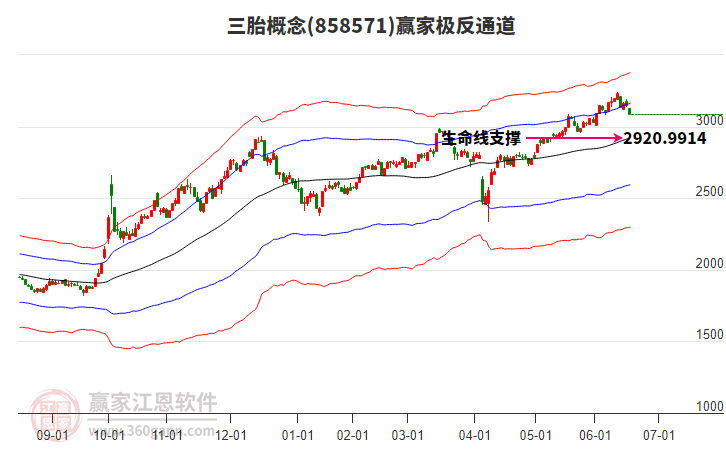858571三胎贏家極反通道工具 858571三胎贏家極反通道工具