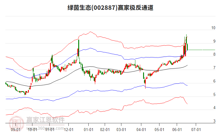 002887綠茵生態(tài)贏家極反通道工具
