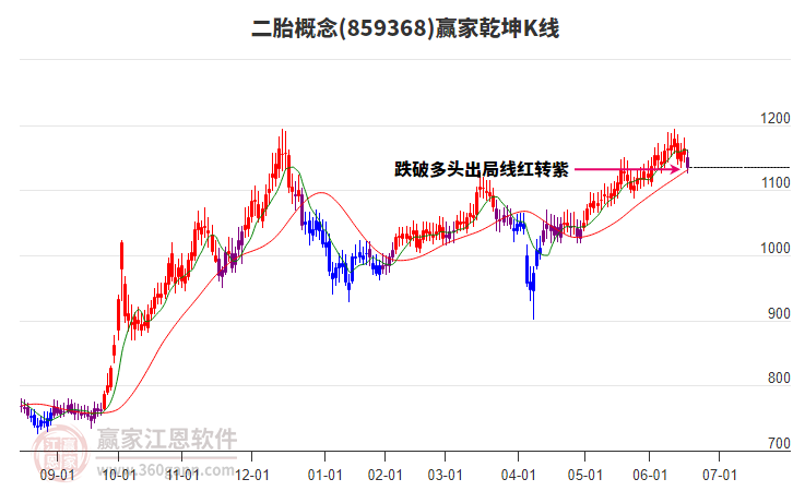 859368二胎贏家乾坤K線工具