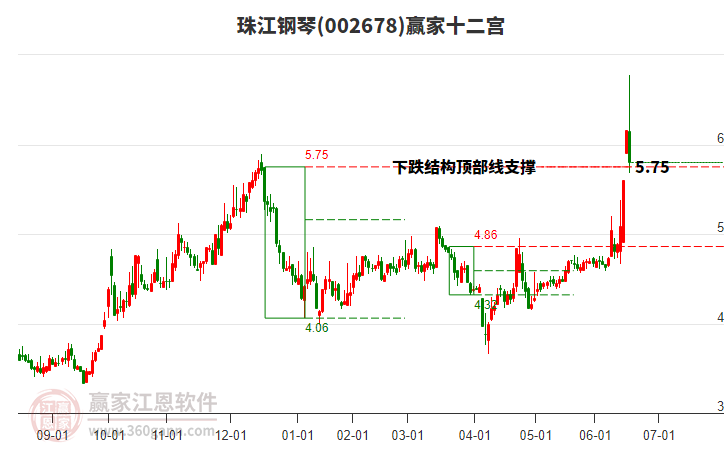 002678珠江鋼琴贏家十二宮工具