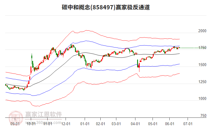 858497碳中和贏家極反通道工具 858497碳中和贏家極反通道工具