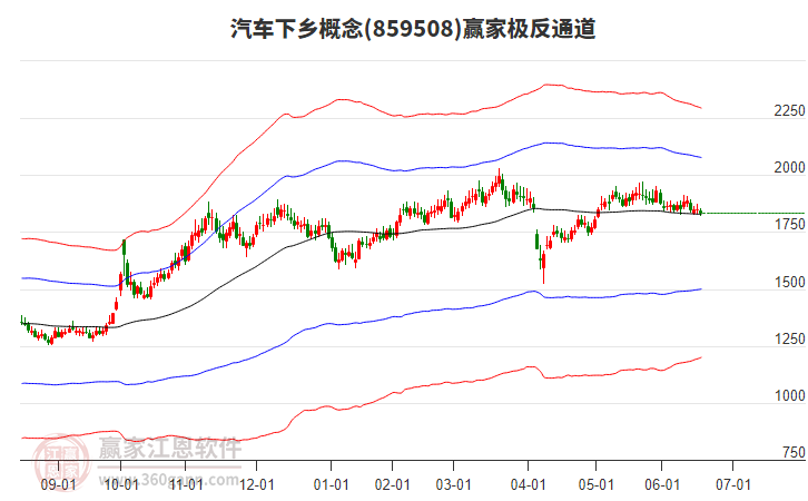 859508汽車下鄉(xiāng)贏家極反通道工具 859508汽車下鄉(xiāng)贏家極反通道工具