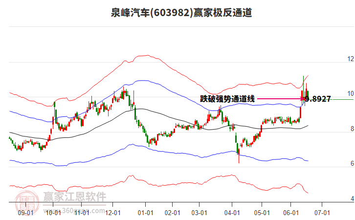 603982泉峰汽車贏家極反通道工具 603982泉峰汽車贏家極反通道工具