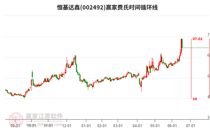 002492恒基達(dá)鑫費(fèi)氏時(shí)間循環(huán)線工具