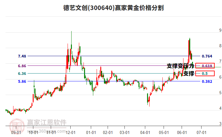 德藝文創(chuàng)