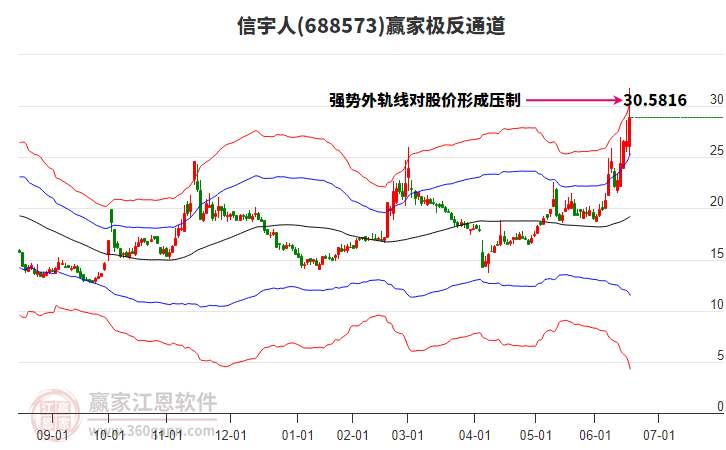 688573信宇人贏家極反通道工具