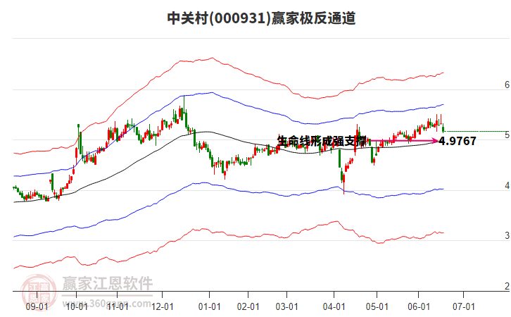 000931中關(guān)村贏家極反通道工具