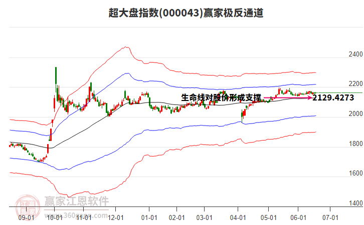000043超大盤贏家極反通道工具 000043超大盤贏家極反通道工具